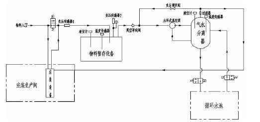 华体app登录入口-华体huati(中国),佛山水泵厂,水环真空泵,华体app登录入口-华体huati(中国)厂