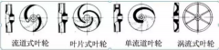 浅析|华体app登录入口-华体huati(中国)叶轮的那些知识,秒懂!
