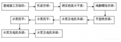 华体app登录入口-华体huati(中国)安装施工组织设计