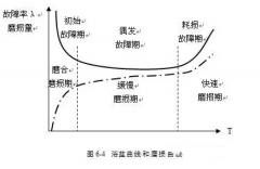 华体app登录入口-华体huati(中国)设备管理实战经验分享