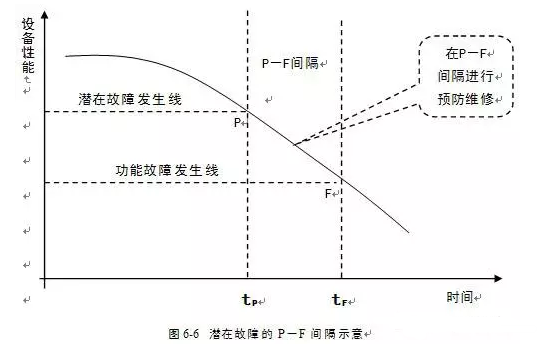 华体app登录入口-华体huati(中国)潜在故障