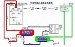 华体app登录入口-华体huati(中国)浅析暖通水泵的使用与选型
